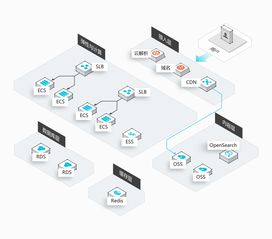 網(wǎng)站開發(fā)公司