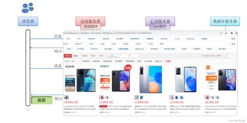 web開發(fā)介紹詳細介紹